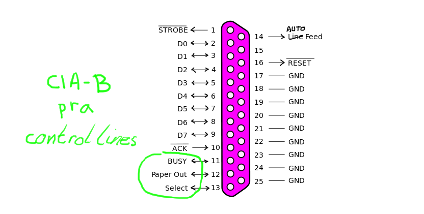 db25 pinout control lines