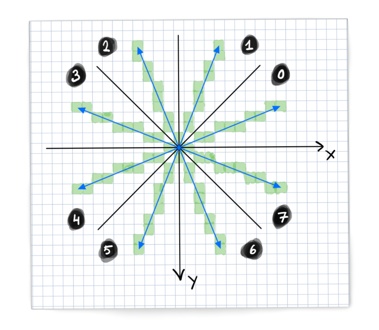 octant