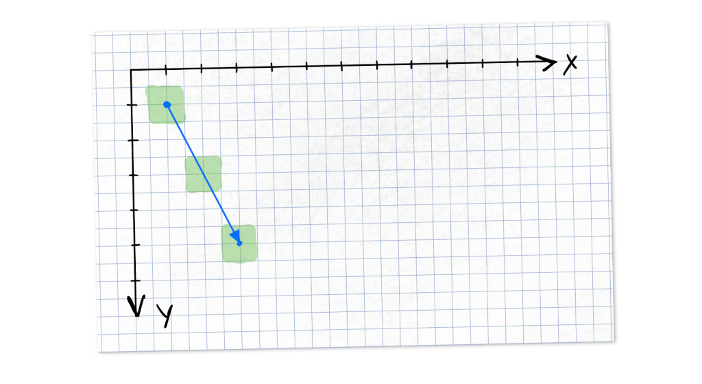 line draw gradient bigger than 1