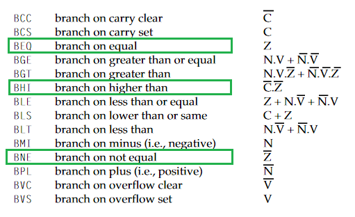 Condition codes