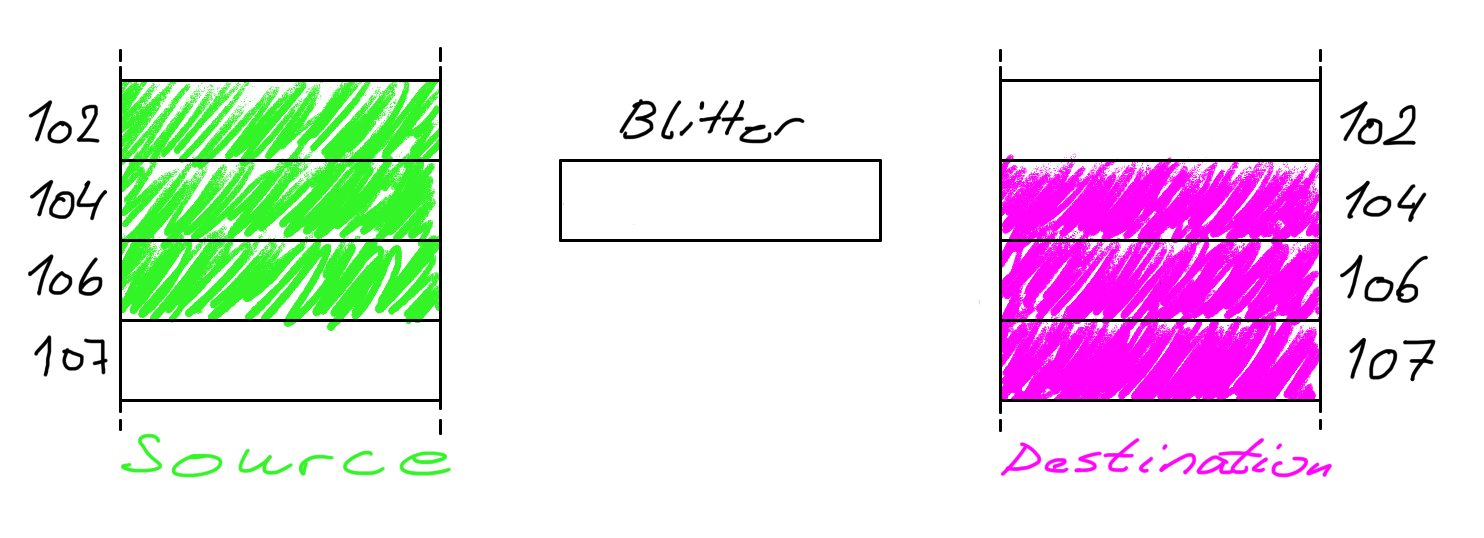 Descending rule