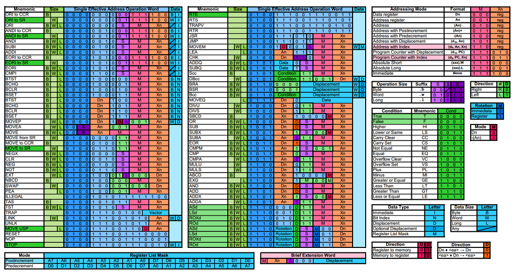 Opcodes