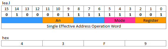 lea opcode